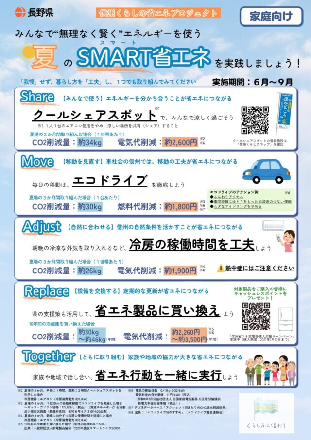 夏の「SMART（スマート）省エネ」を呼びかけています！